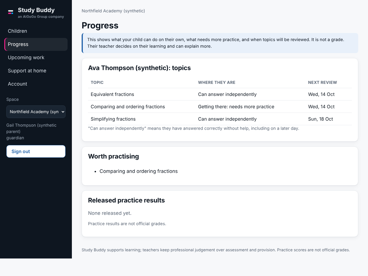 Synthetic parent progress screen distinguishing independent understanding from topics needing practice
